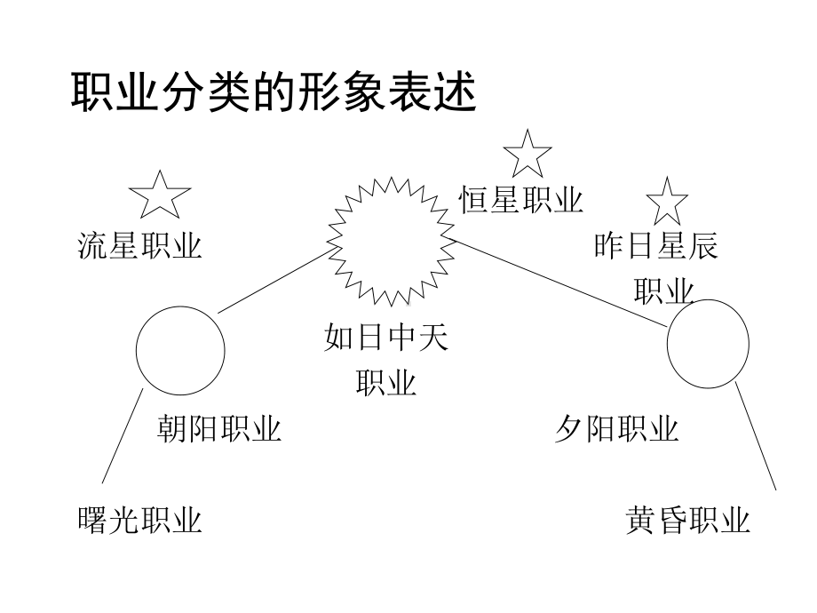 程社明-如何让员工全力以赴课件.ppt_第3页