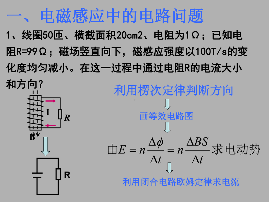 电磁感应四大专题课件.ppt_第2页