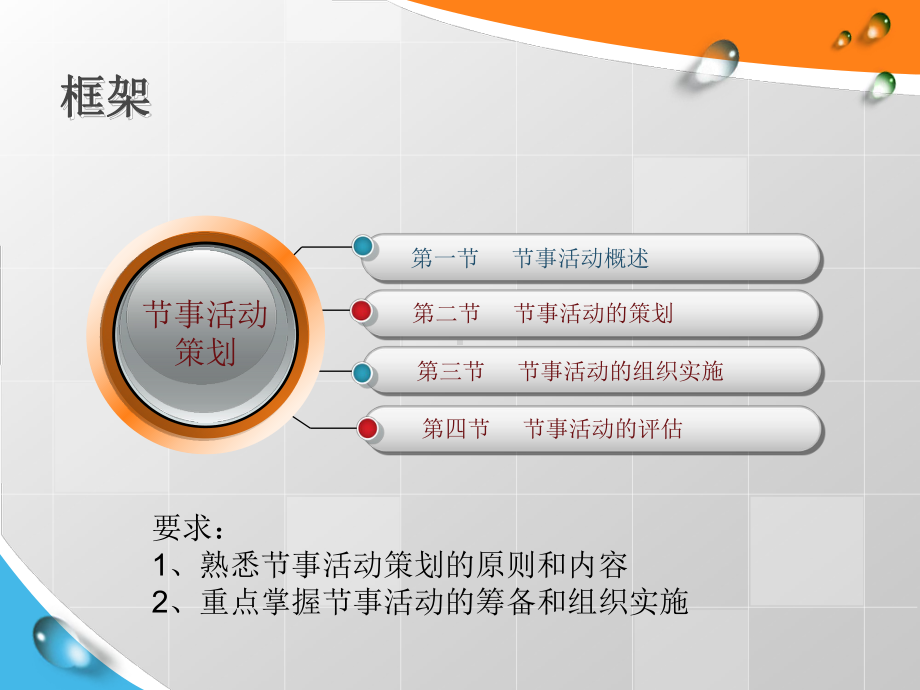 节事活动策划与实施方案.pptx_第2页