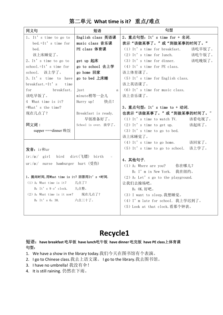 最新pep人教版四年级-英语下册知识点汇总.doc_第2页