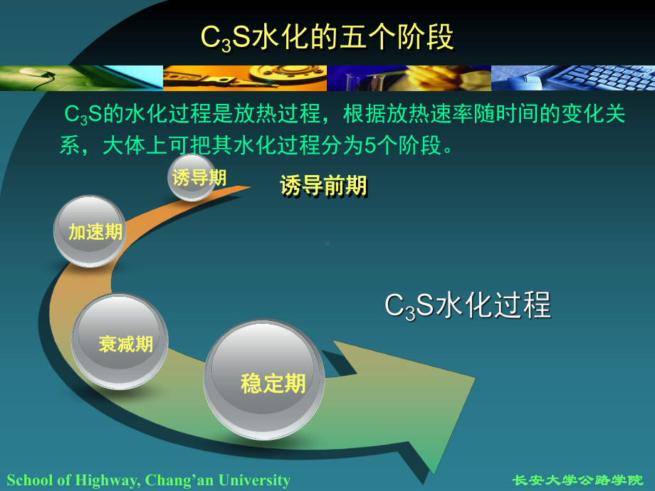 第二篇第二章第五节-水泥水化要点课件.ppt_第2页