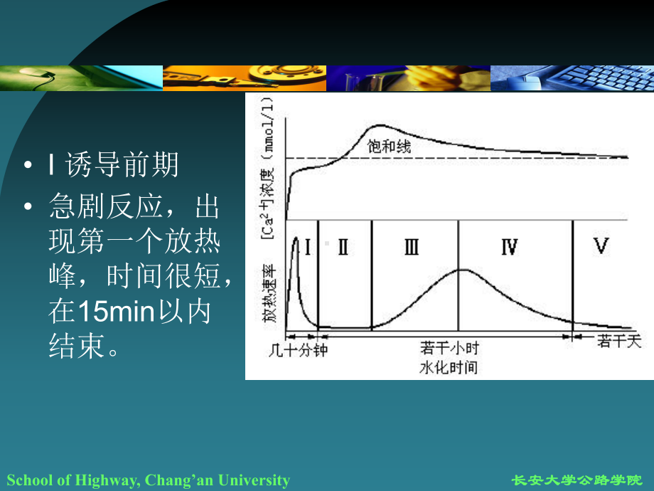 第二篇第二章第五节-水泥水化要点课件.ppt_第3页