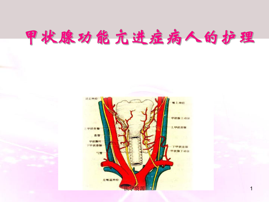 甲状腺功能亢进症病人的护理-课件.ppt_第1页