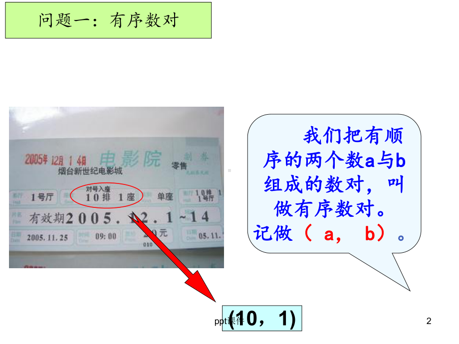 第七章《平面直角坐标系》复习-课件.ppt_第2页