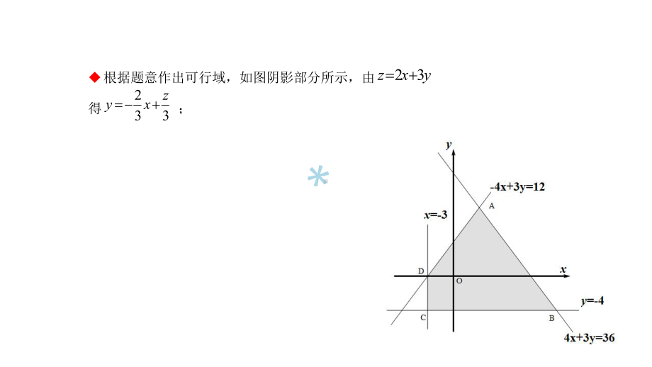 线性规划复习课(最全最好)课件.ppt_第3页