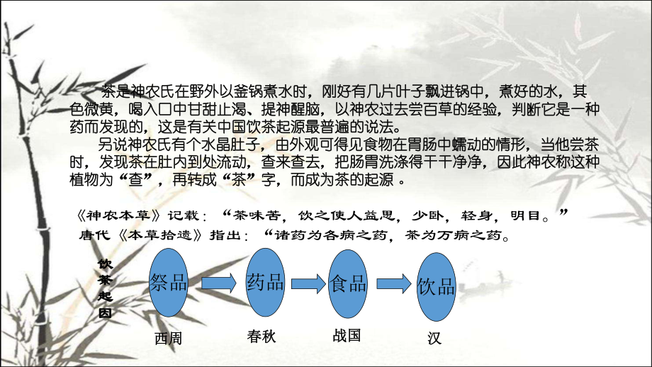 茶文化-教学讲解课件.pptx_第3页