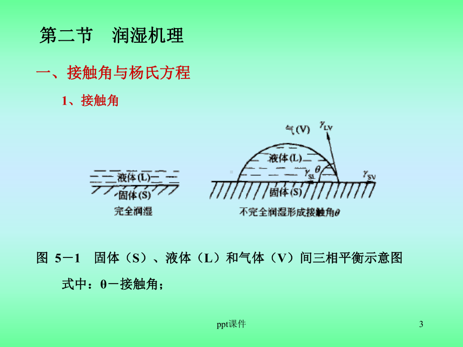 第五章-润湿剂与渗透剂-课件.ppt_第3页