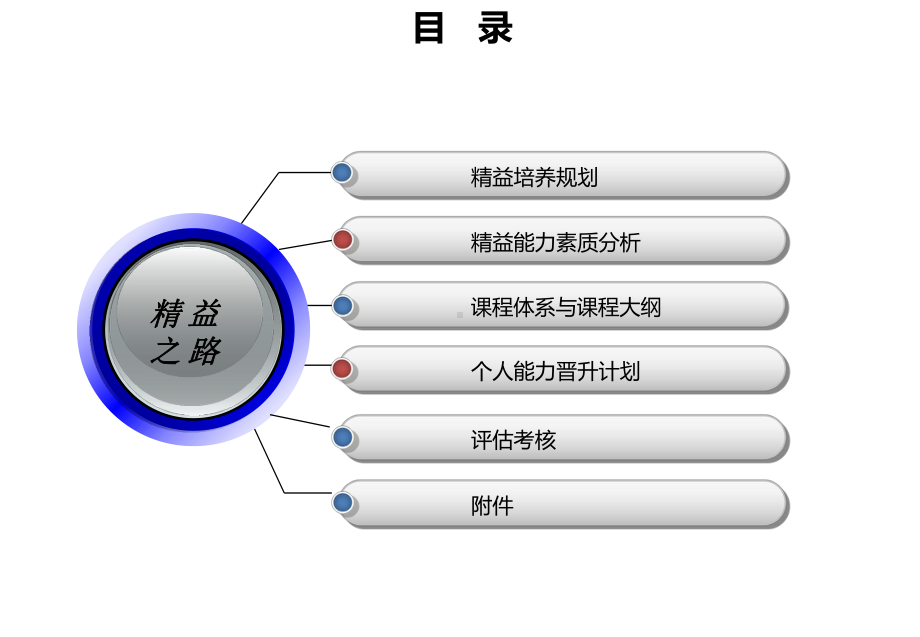 精益人才培养开展计划课件.ppt_第3页