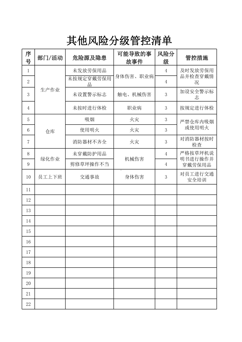 其他风险分级管控清单参考模板范本.xls_第1页