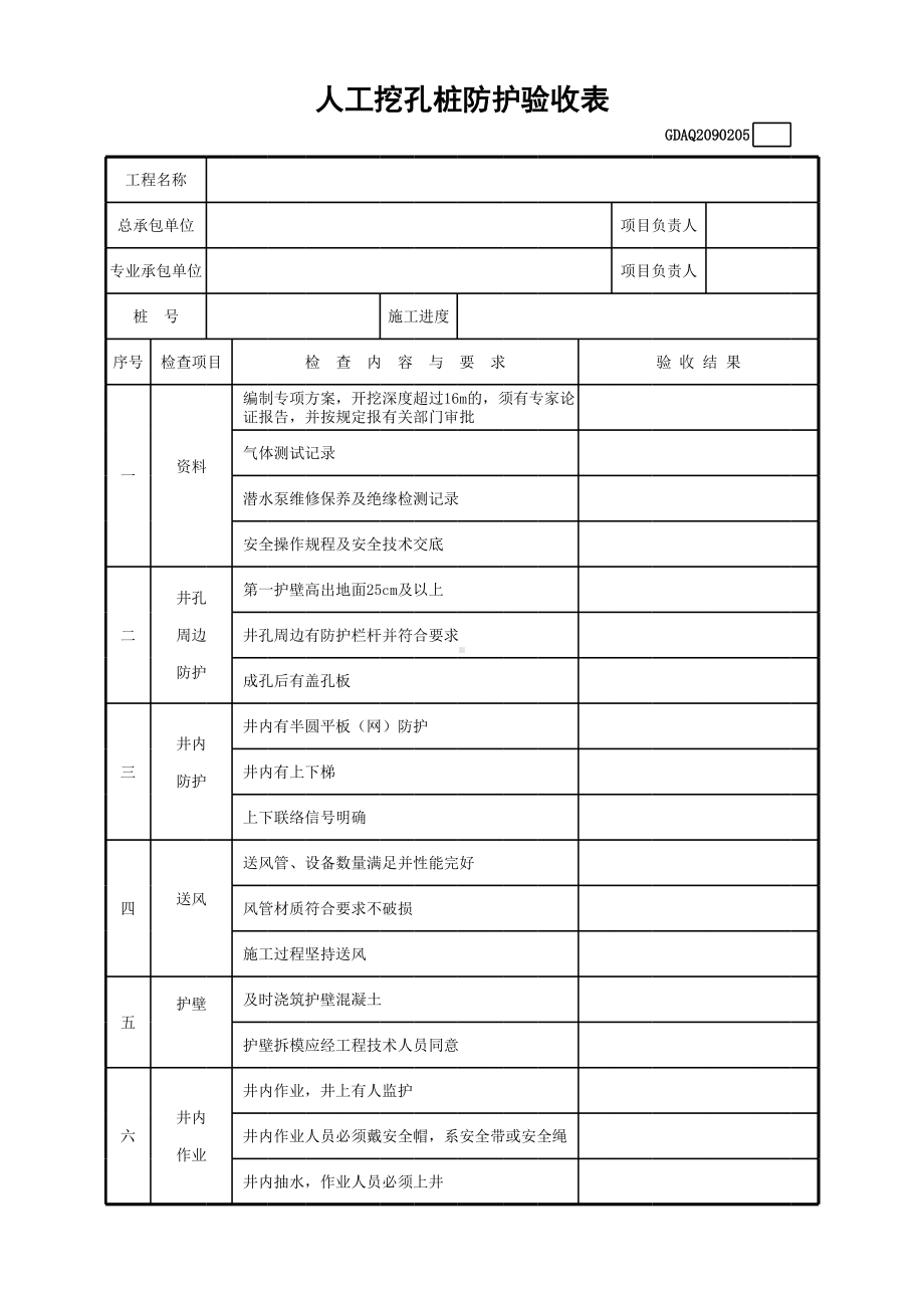 人工挖孔桩防护验收表(含续表)参考模板范本.xls_第1页