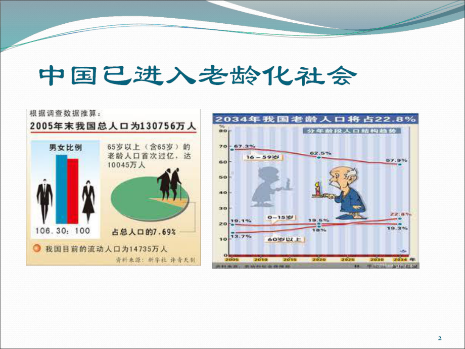 老年常见病及其护理课件(同名757).ppt_第2页