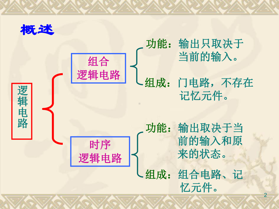 第十六章组合逻辑电路(3课时)课件.ppt_第2页