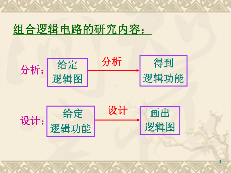 第十六章组合逻辑电路(3课时)课件.ppt_第3页