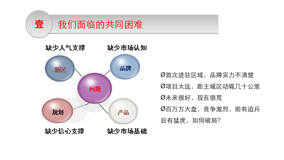 绿地+2+1操盘法则及运用课件.ppt_第2页