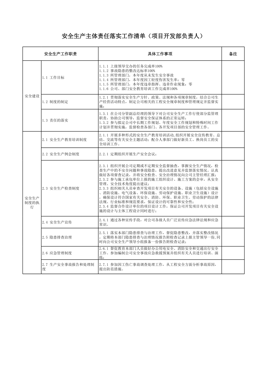 公司项目开发部负责人安全生产责任清单参考模板范本.xlsx_第1页