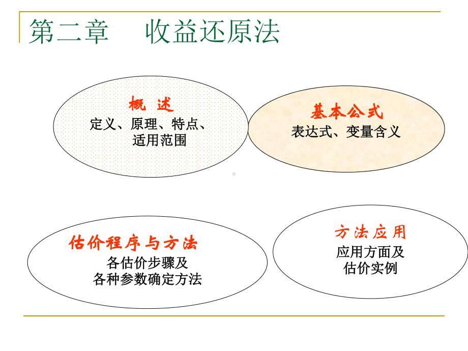 第二章-收益还原法课件.ppt_第1页