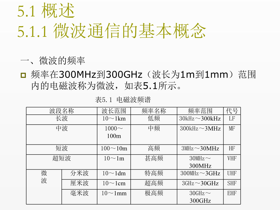 《现代通信技术导论》课件第5章 微波通信.ppt_第2页