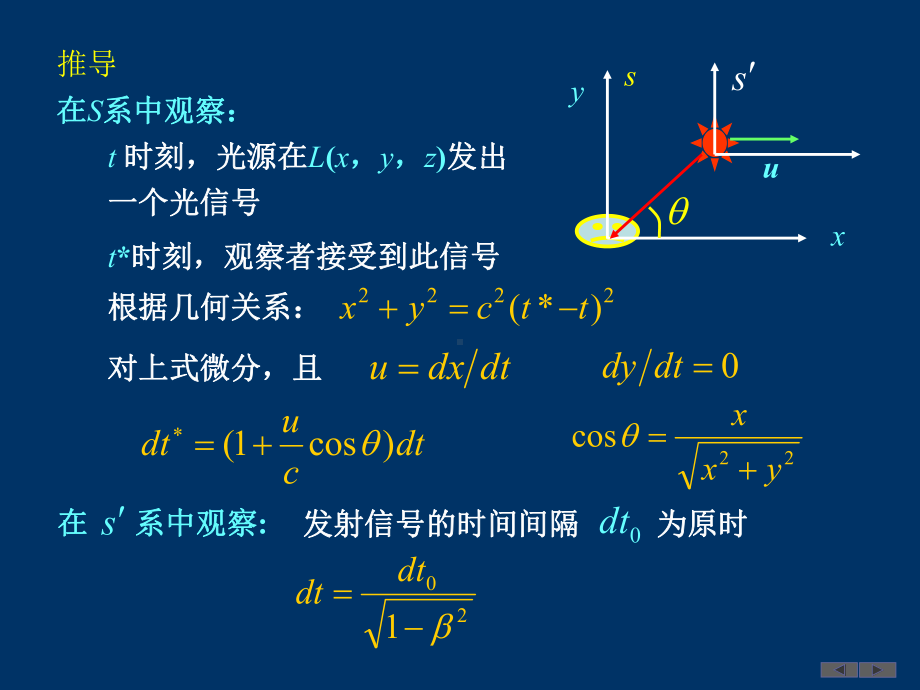 相对论4教学讲解课件.ppt_第3页