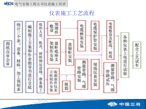 自动化仪表施工培训课件.ppt