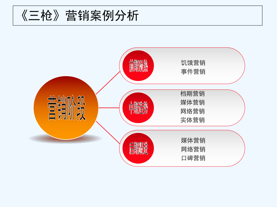 电影营销—案例分析-课件.ppt_第1页