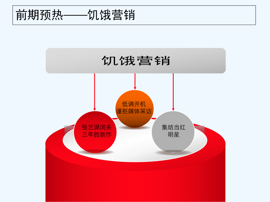 电影营销—案例分析-课件.ppt_第2页