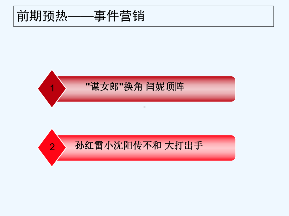 电影营销—案例分析-课件.ppt_第3页