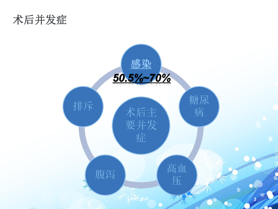 肾移植术后并发肺部感染护理查房-课件.ppt_第3页