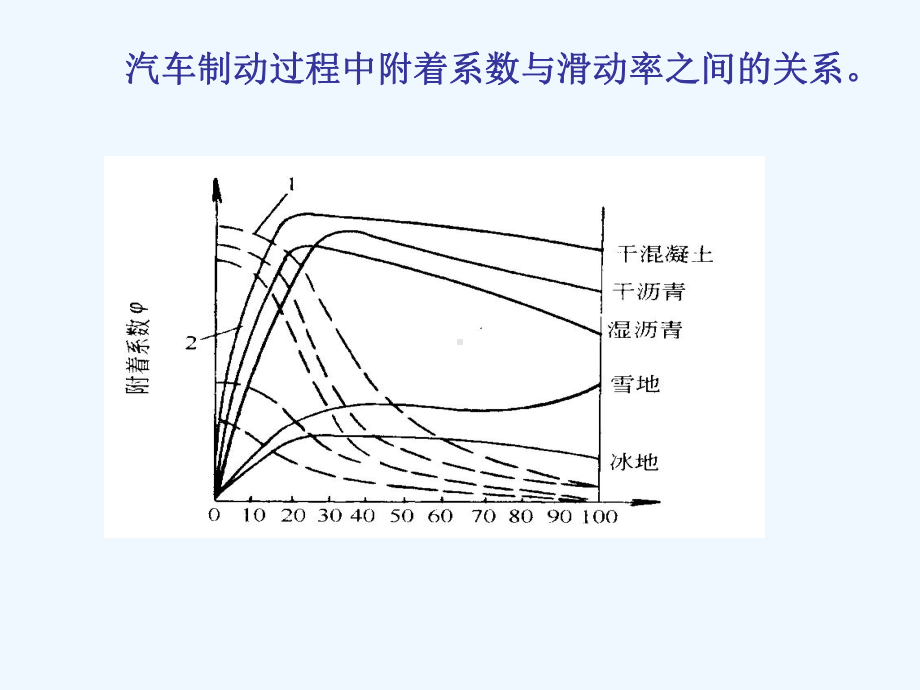 第17章电控防抱死制动系统与电子伺服制动系统课件.ppt_第2页