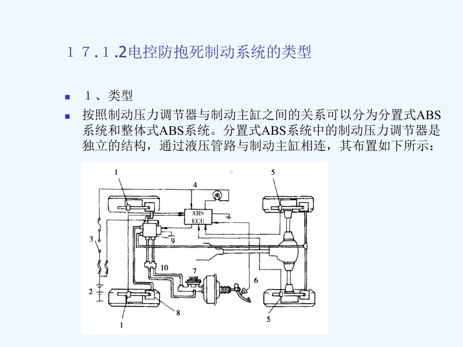 第17章电控防抱死制动系统与电子伺服制动系统课件.ppt_第3页