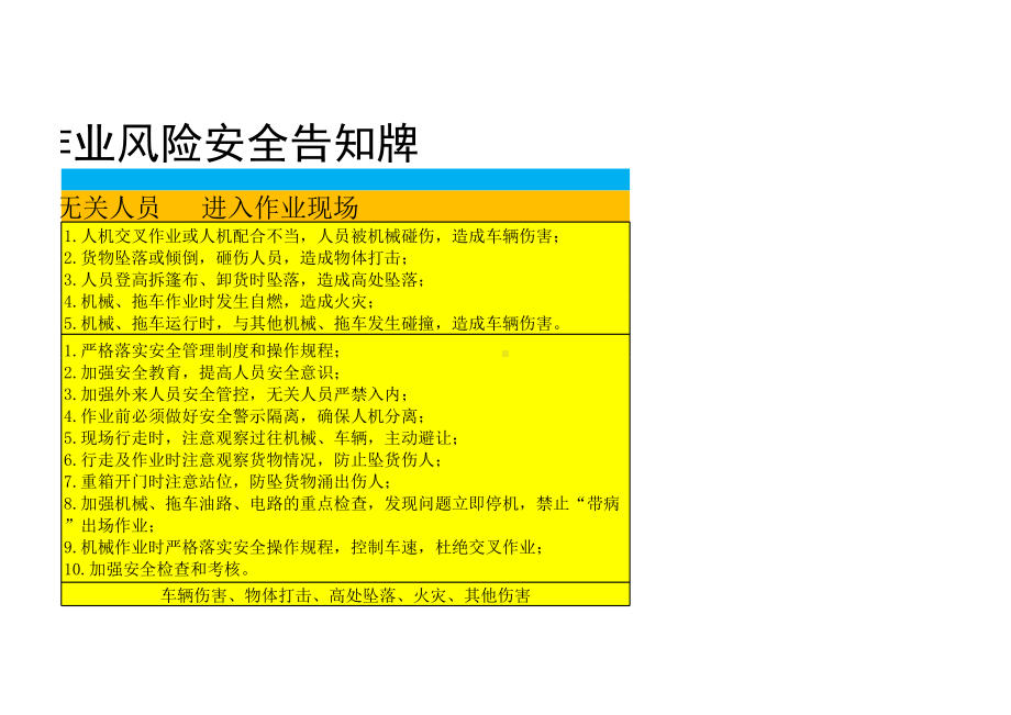 物流企业风险告知卡安全风险告知牌-2号风险-理货区（总站）参考模板范本.xlsx_第3页