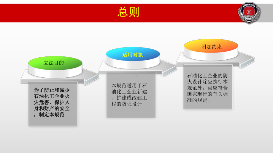 石油化工企业设计防火规范-课件.ppt_第3页