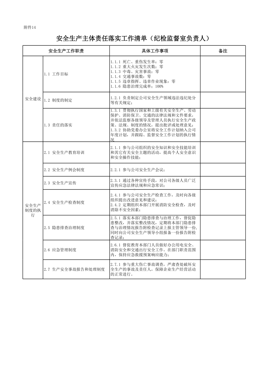 公司纪检监督室负责人安全责任清单参考模板范本.xlsx_第1页