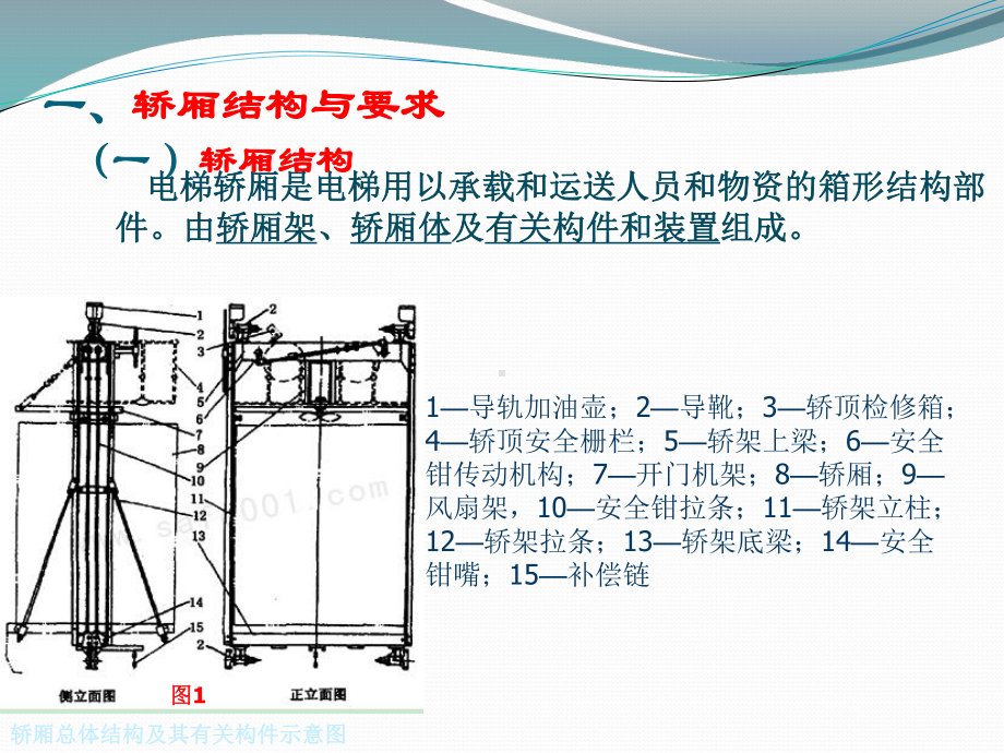 电梯的轿厢、门及导向系统课件.pptx_第3页