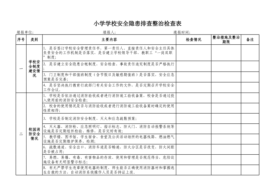 小学学校安全隐患排查整治检查表及整改汇总表模板.xlsx_第3页