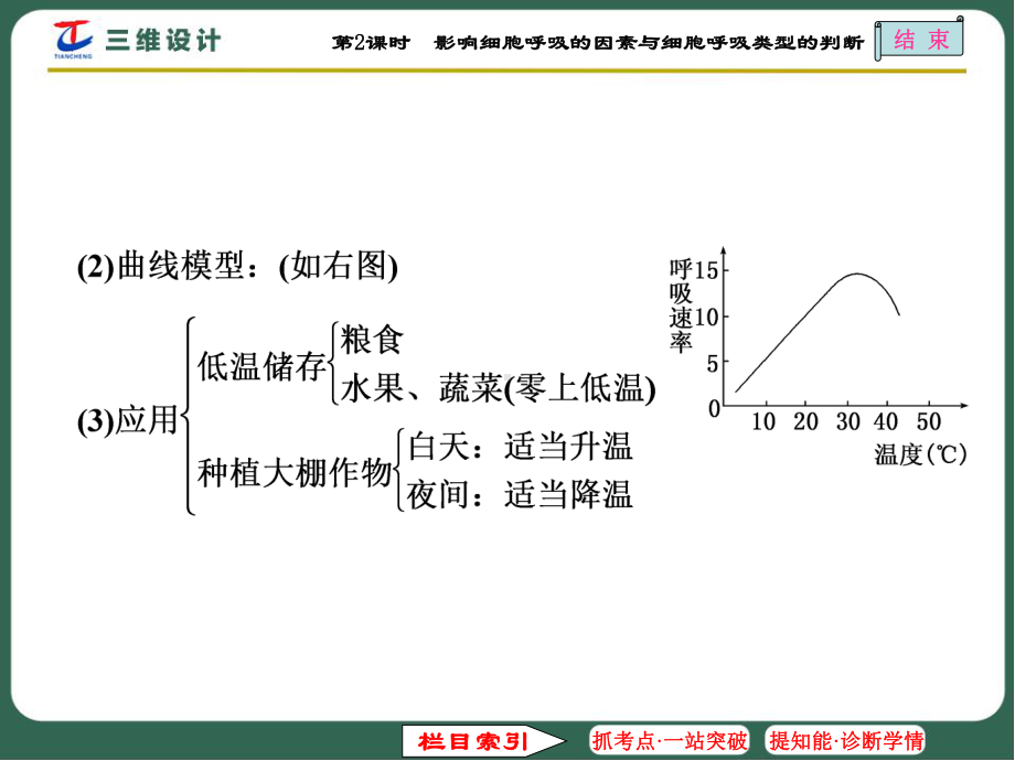 第二讲高三一轮复习第2课时影响细胞呼吸因素与细胞课件.ppt_第2页