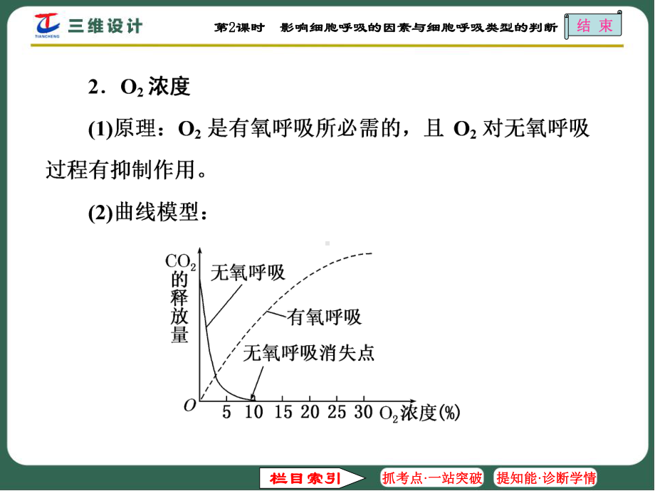 第二讲高三一轮复习第2课时影响细胞呼吸因素与细胞课件.ppt_第3页