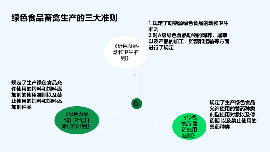 绿色食品畜禽生产-课件.ppt_第2页