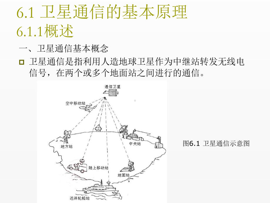 《现代通信技术导论》课件第6章 卫星通信.ppt_第2页