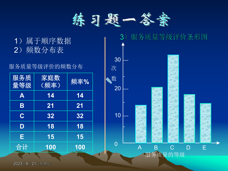 统计数据的描述练习题答案课件.pptx_第2页