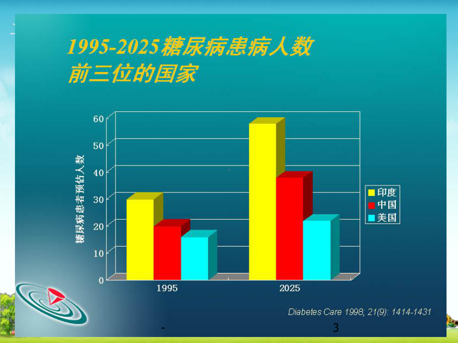 社区糖尿病健康教育课件.pptx_第3页