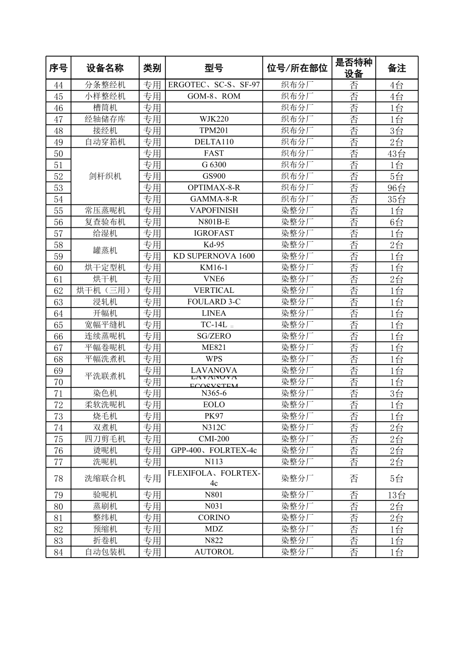 设备设施清单-成果（毛纺）参考模板范本.xls_第2页