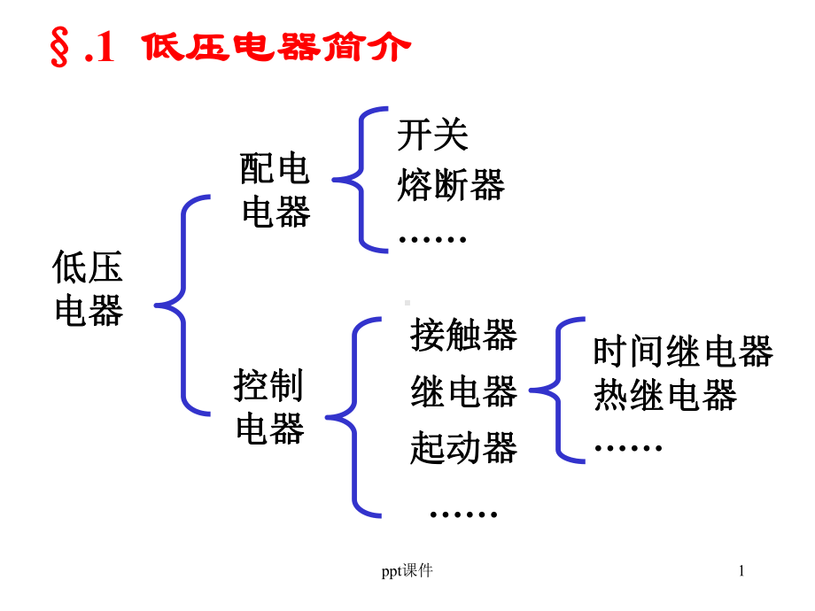 电气控制回路基础讲解-课件.ppt_第1页