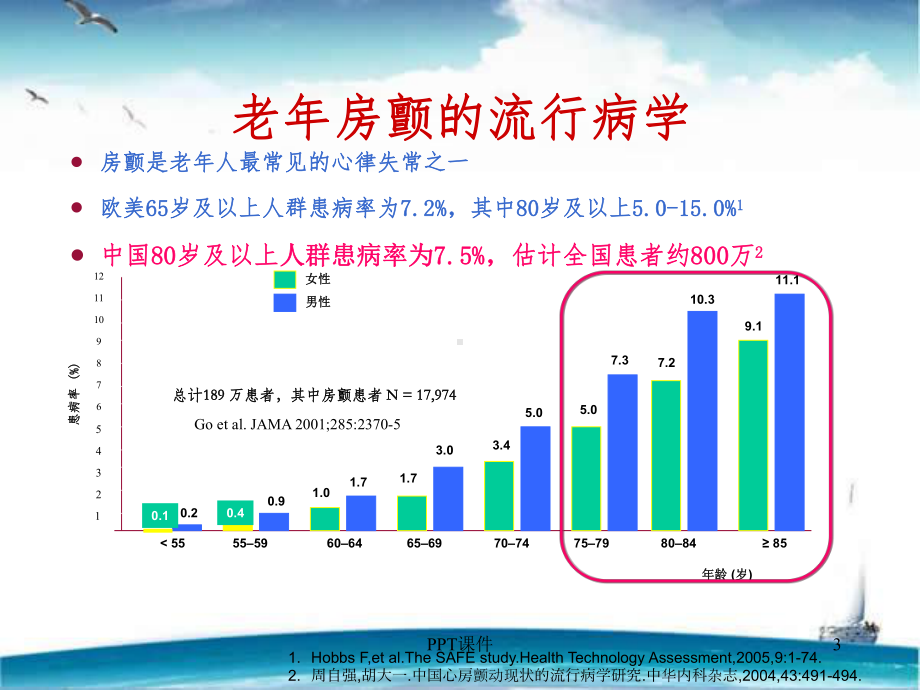 老年(高龄)房颤患者的抗凝治疗策略-课件.ppt_第3页