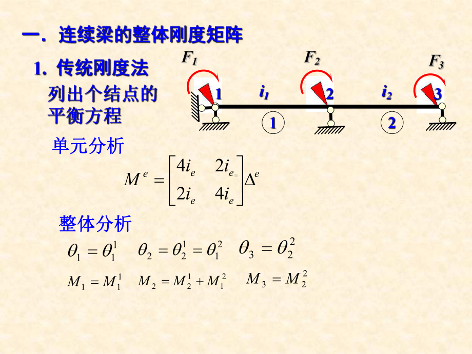 矩阵位移法(整刚)课件.ppt_第2页