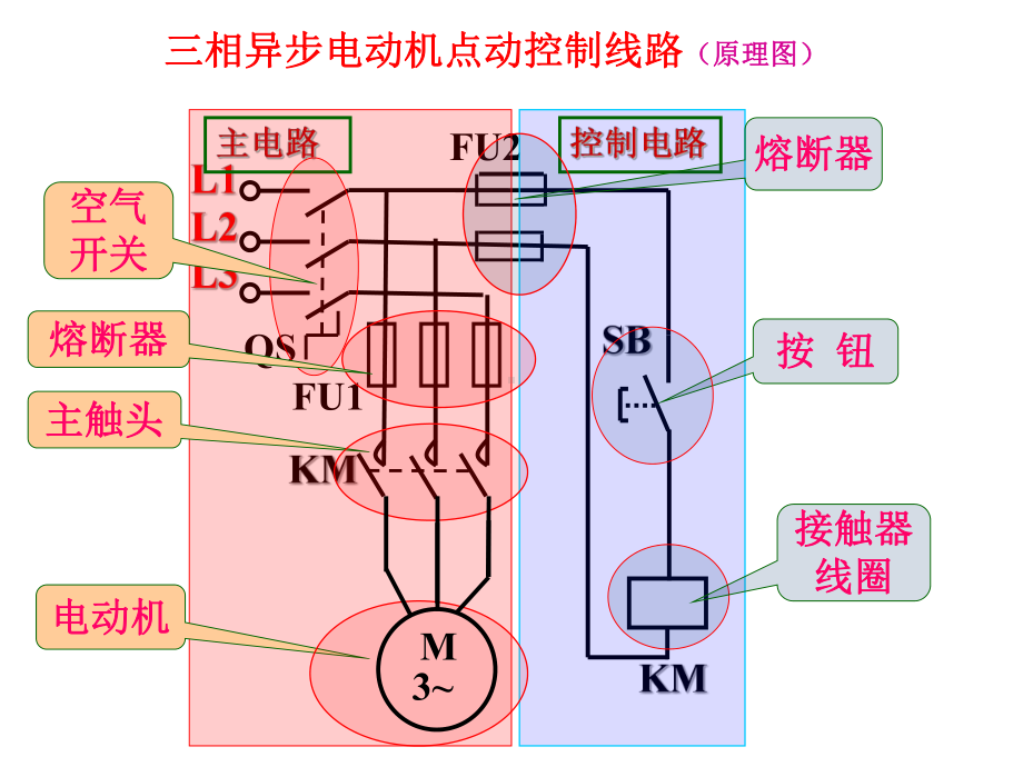 电动机点动控制电路课件.ppt_第2页