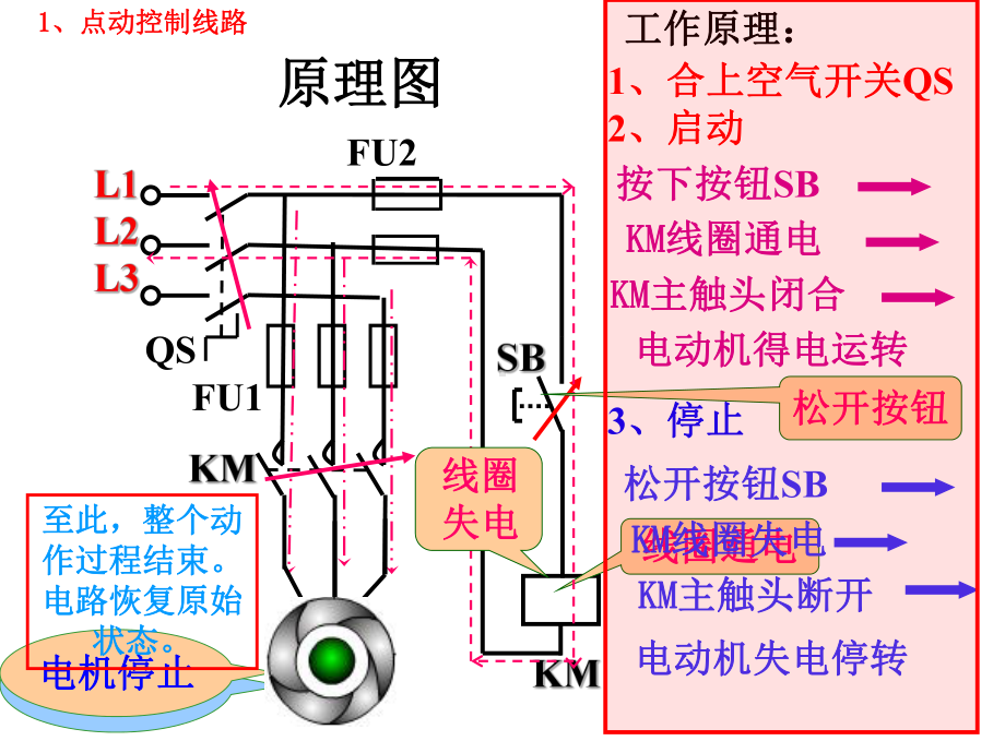 电动机点动控制电路课件.ppt_第3页