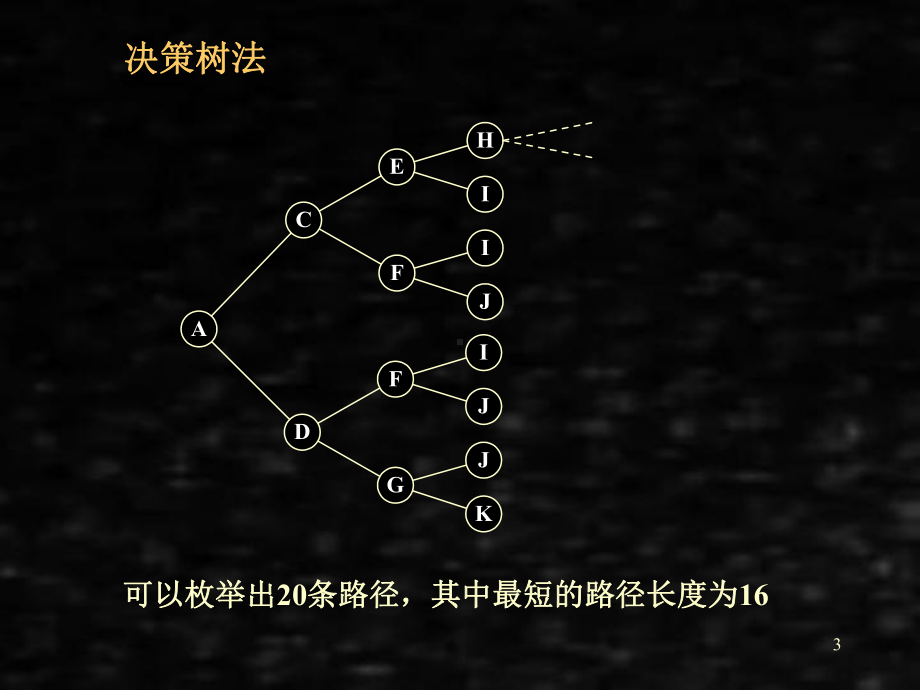 《运筹学》课件运筹五.ppt_第3页