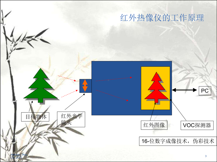 红外基本原理介绍-课件.ppt_第3页