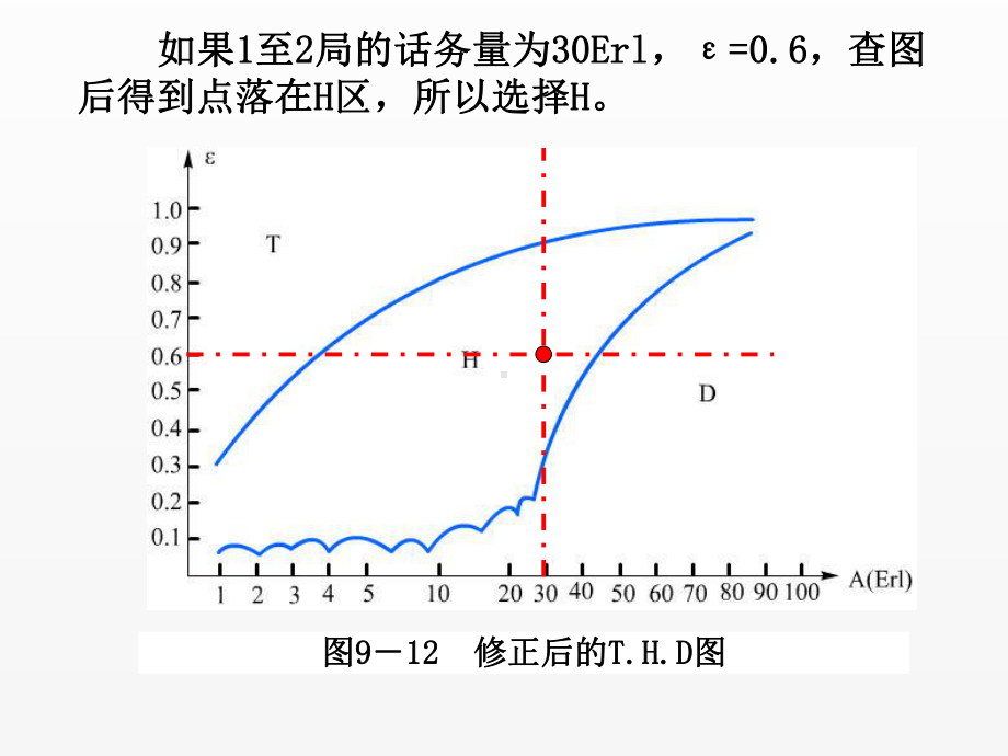 《现代通信网》课件一般中继路由类型的选择.ppt_第3页