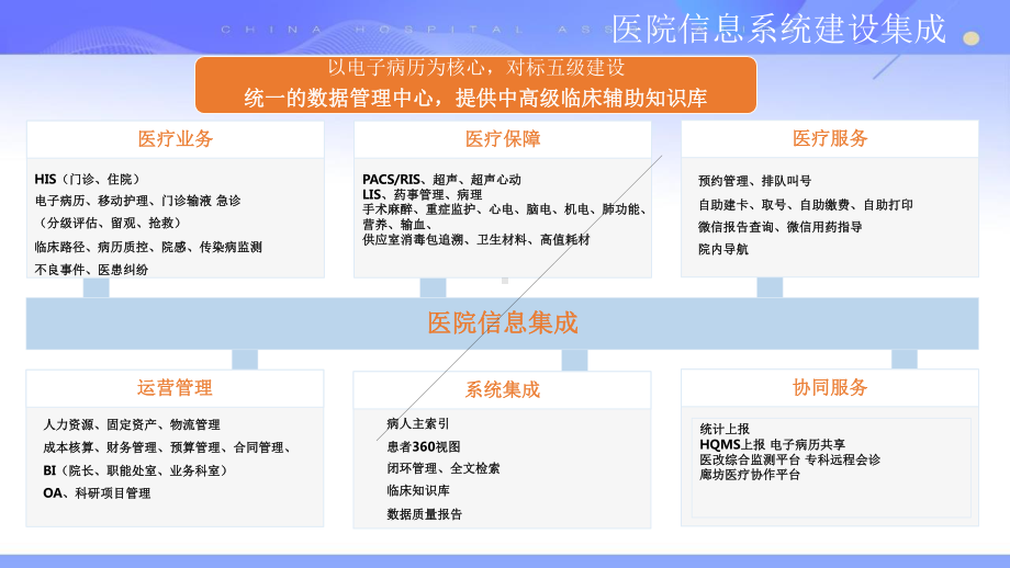 电子病历数据质量管理方案.pptx_第3页